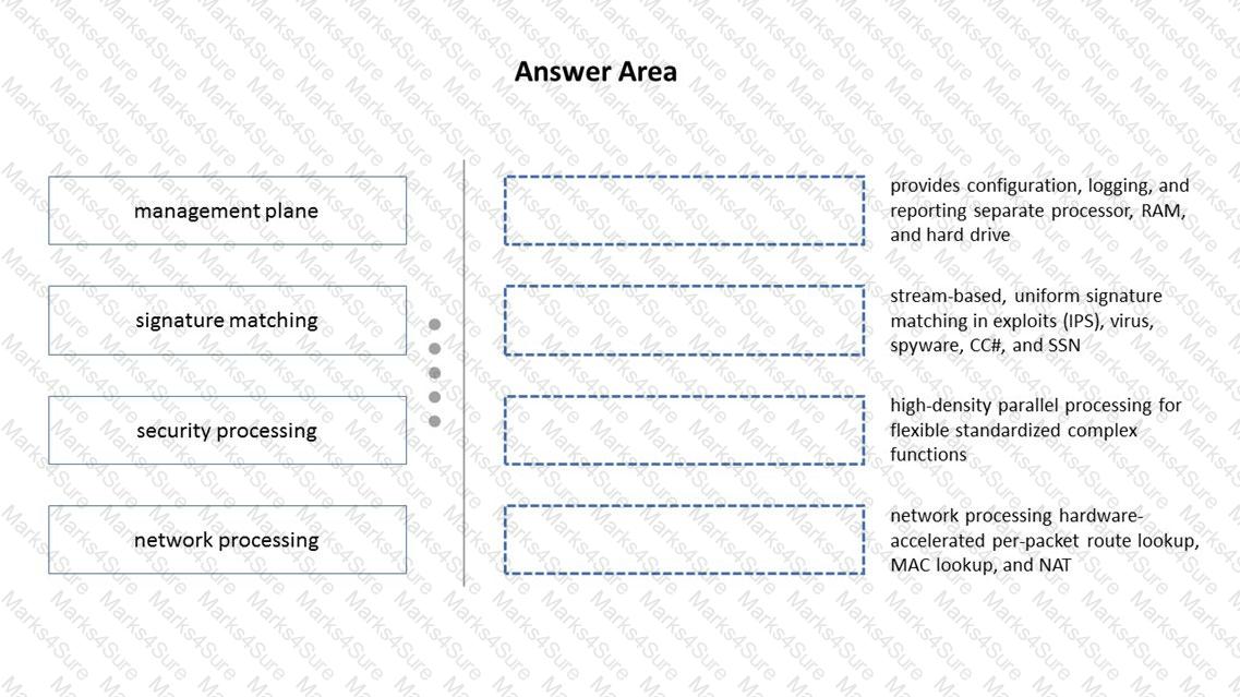 PCNSE Question 12